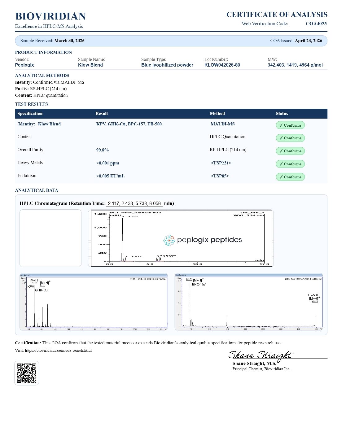 Klow – 50mg / 10mg / 10mg / 10mg
