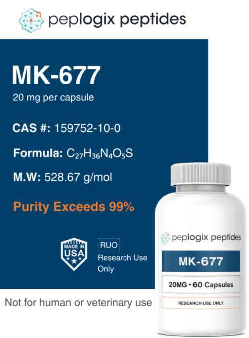 MK-677 Capsules – 20mg