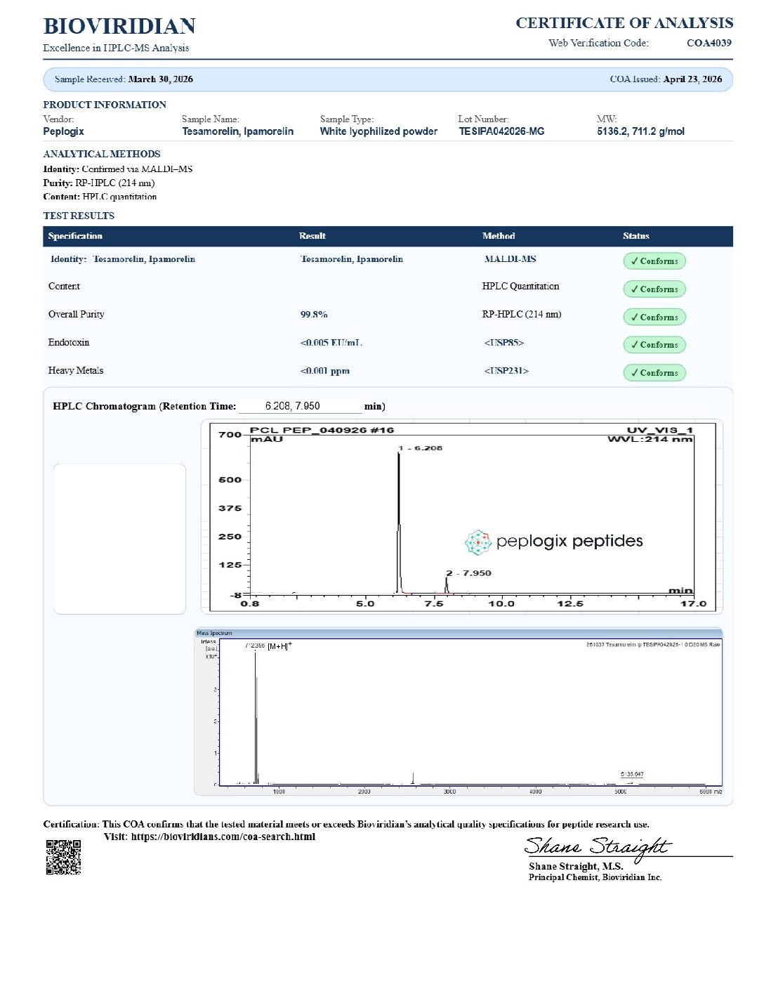 Tesamorelin / Ipamorelin – 5mg / 5mg